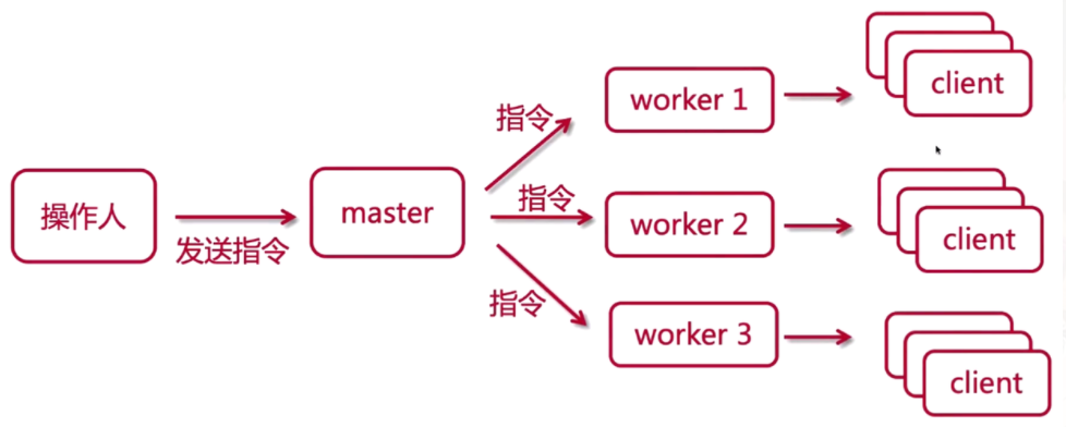 image-20220322234449398