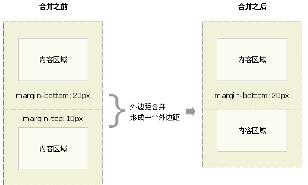 image-20220329204715170