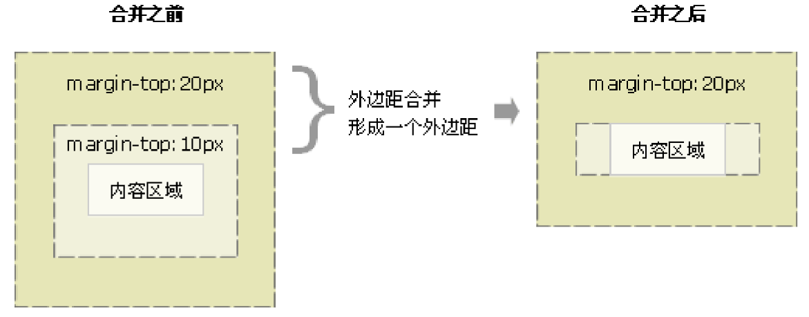 image-20220329204918452